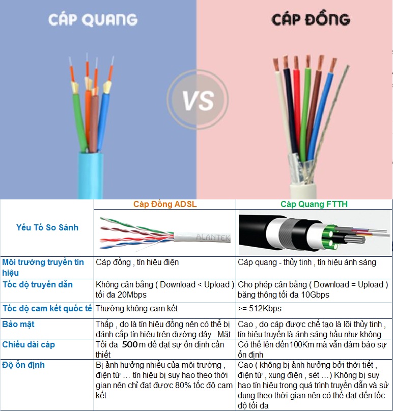 So sánh cáp quang và cáp đồng